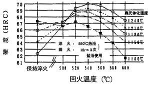 HS97R_日本不二越高性能高速工具钢