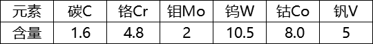 ASP 2052粉末高速鋼