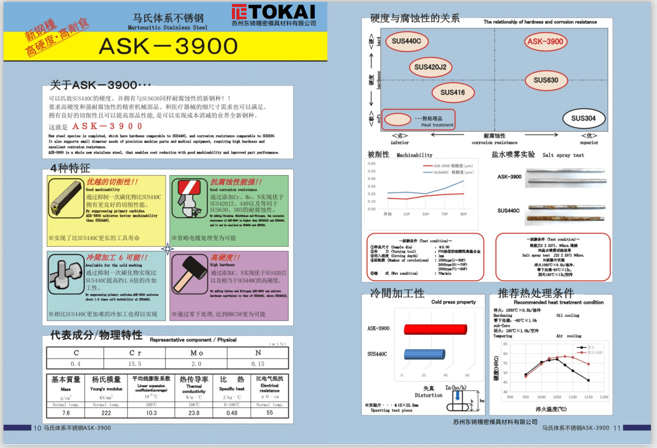 ASK-3900不锈钢