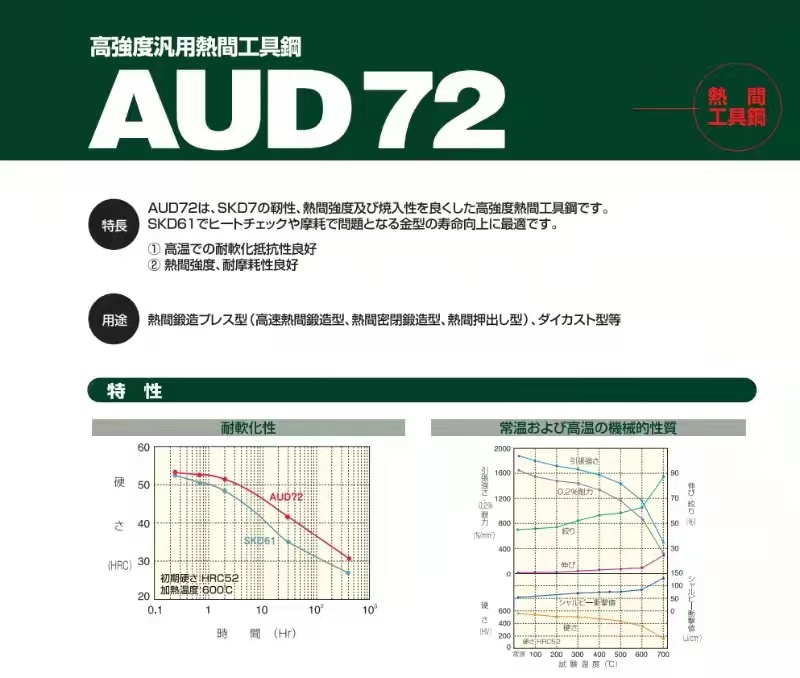 Aud72热作模具钢