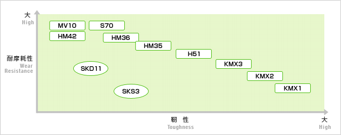 高周波高速钢一览表